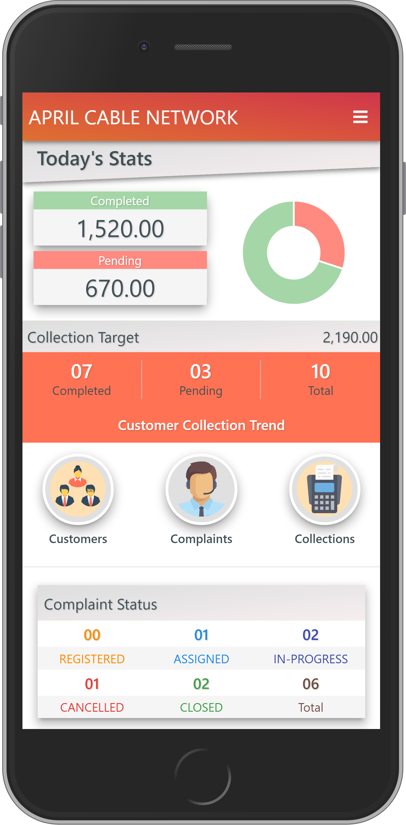 Local Cable TV Operator Billing Software | Set-Top Box CRM | LCO ...